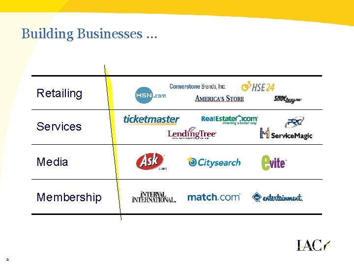 Building Businesses … Retailing Services Media Membership 2 