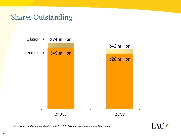 Shares Outstanding Diluted 374 million 342 million Absolute 349 million 320 million 2/10/05 As