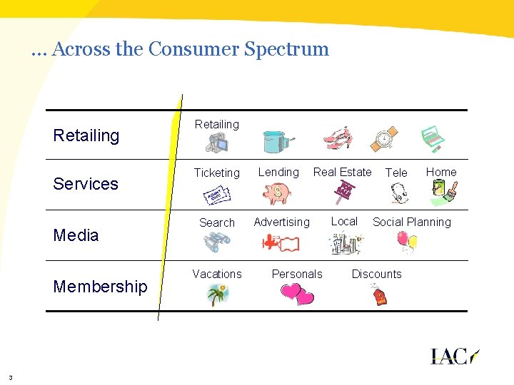 … Across the Consumer Spectrum Retailing Services Media Membership 3 Retailing Ticketing Lending Real