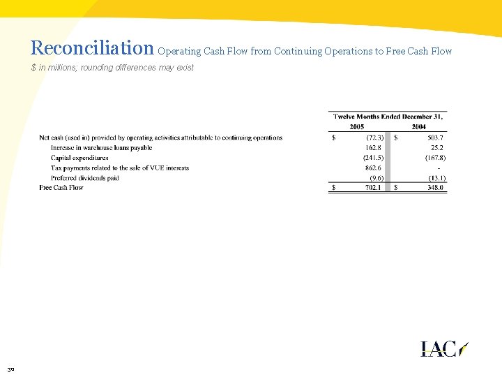 Reconciliation Operating Cash Flow from Continuing Operations to Free Cash Flow $ in millions;