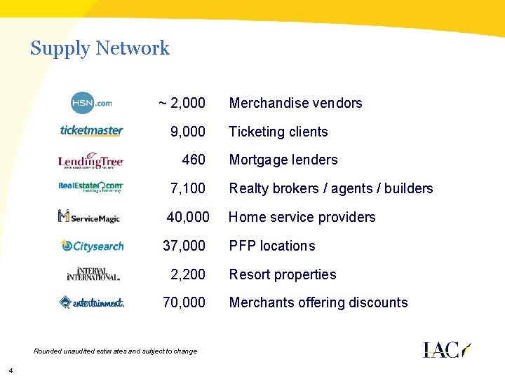 Supply Network ~ 2, 000 9, 000 460 Ticketing clients Mortgage lenders 7, 100