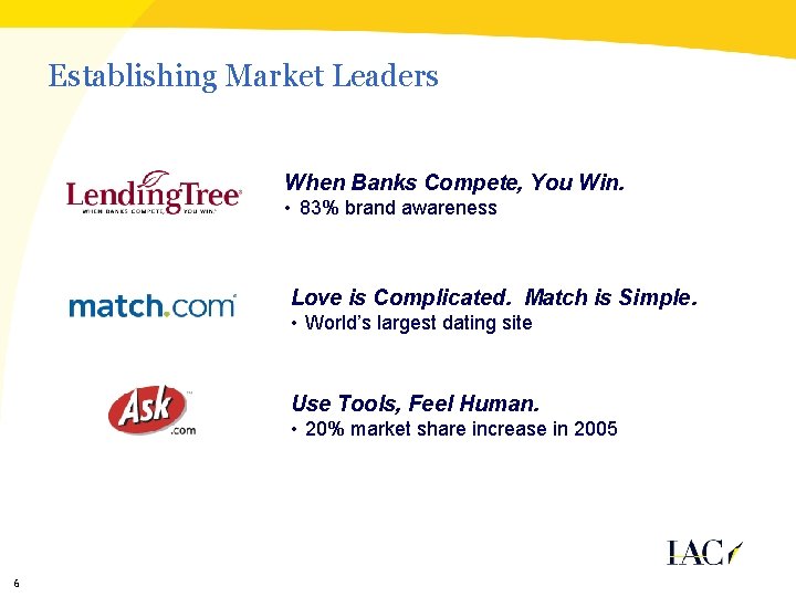 Establishing Market Leaders When Banks Compete, You Win. • 83% brand awareness Love is