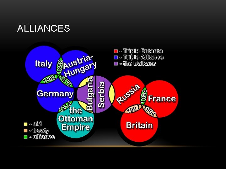 ALLIANCES 