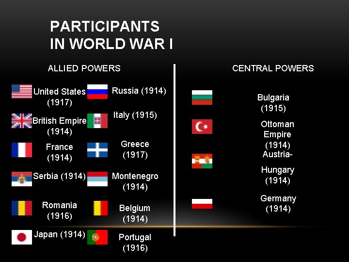 PARTICIPANTS IN WORLD WAR I ALLIED POWERS United States (1917) British Empire (1914) CENTRAL