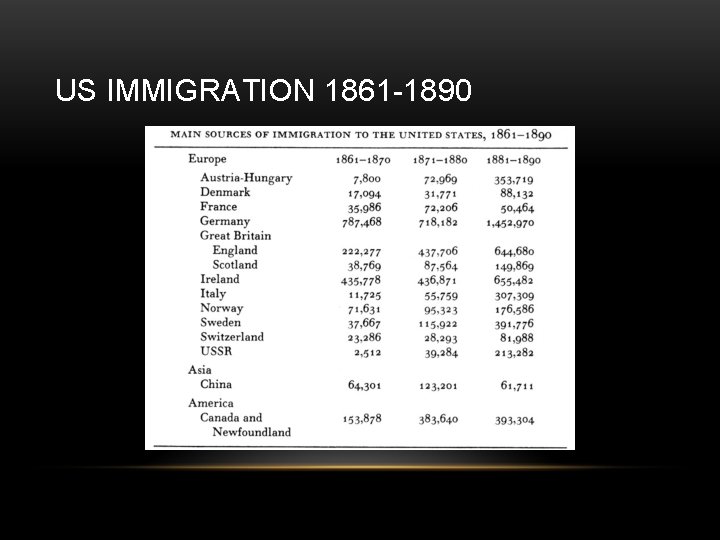 US IMMIGRATION 1861 -1890 