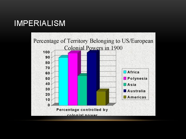 IMPERIALISM 