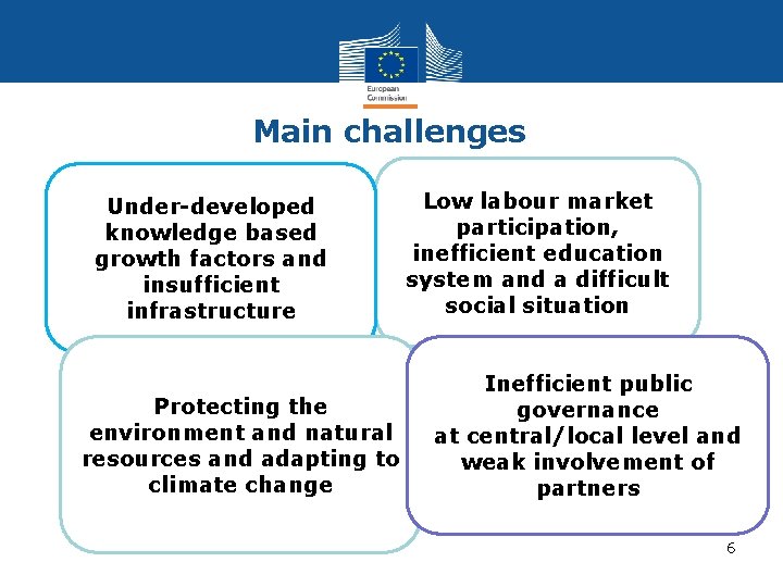 Main challenges Under-developed knowledge based growth factors and insufficient infrastructure Protecting the environment and