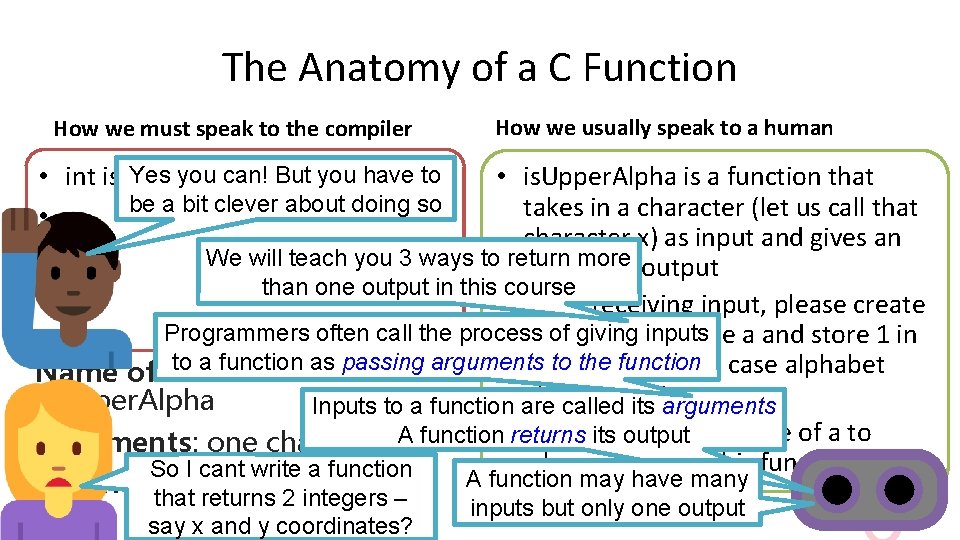 The Anatomy of a C Function How we must speak to the compiler How