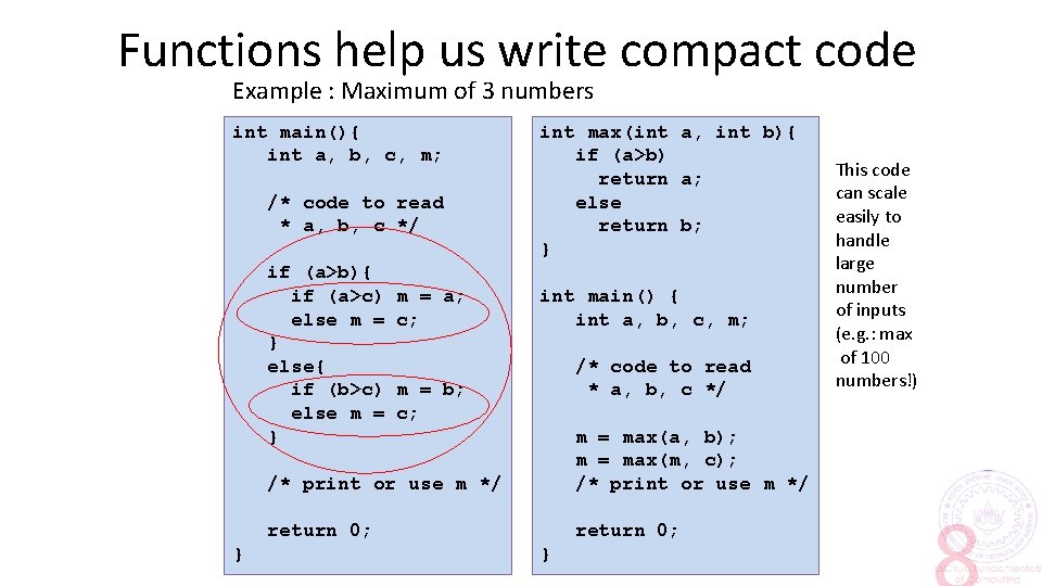 Functions help us write compact code Example : Maximum of 3 numbers int main(){