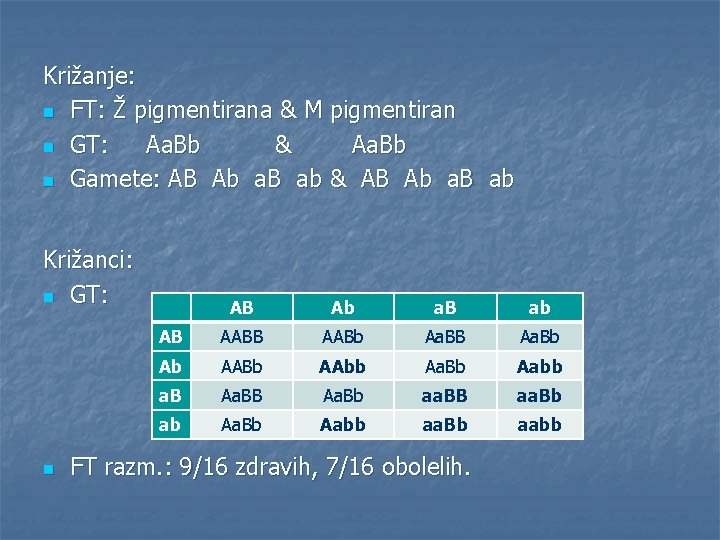 Križanje: n FT: Ž pigmentirana & M pigmentiran n GT: Aa. Bb & Aa.