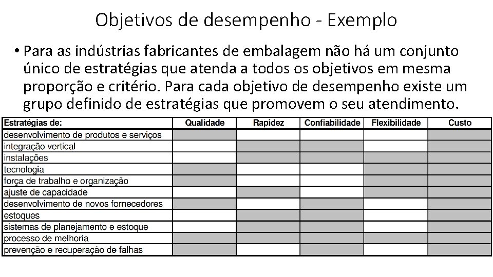 Objetivos de desempenho - Exemplo • Para as indústrias fabricantes de embalagem não há