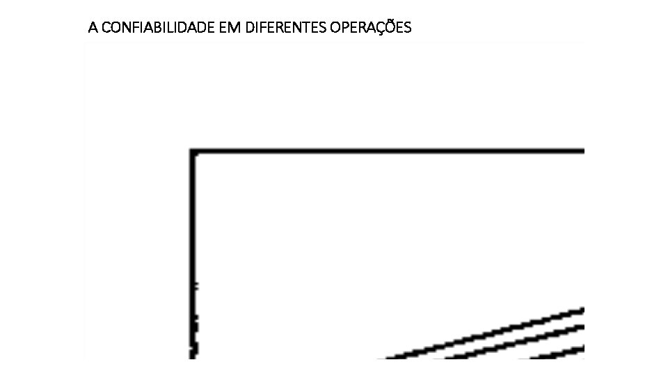 A CONFIABILIDADE EM DIFERENTES OPERAÇÕES 