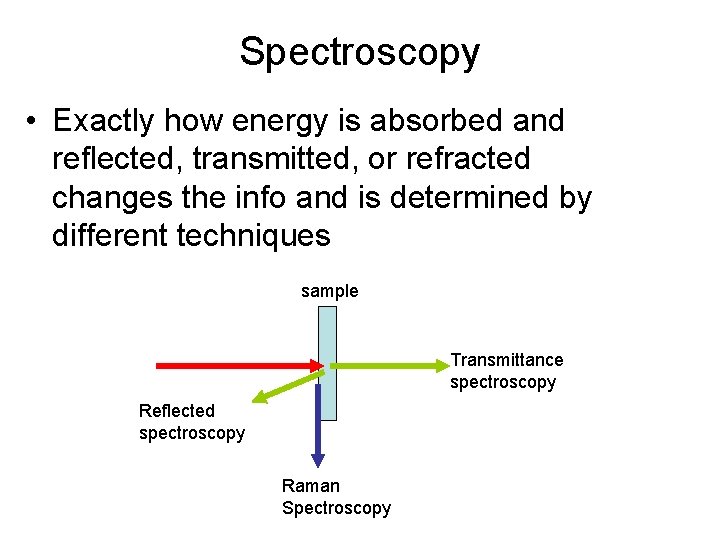 Spectroscopy • Exactly how energy is absorbed and reflected, transmitted, or refracted changes the