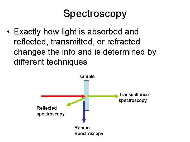 Spectroscopy • Exactly how light is absorbed and reflected, transmitted, or refracted changes the