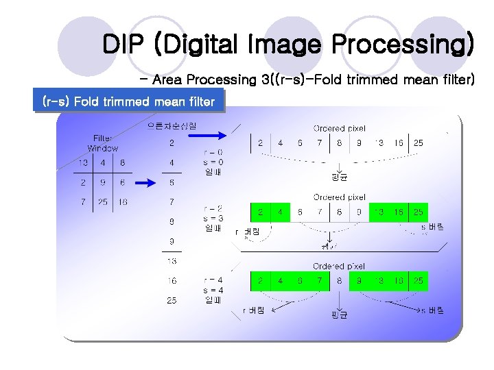 DIP (Digital Image Processing) - Area Processing 3((r-s)-Fold trimmed mean filter) (r-s) Fold trimmed