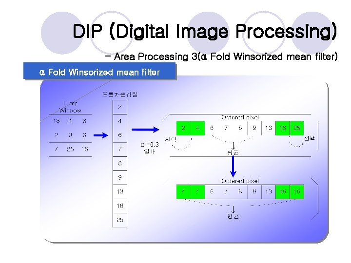 DIP (Digital Image Processing) - Area Processing 3(α Fold Winsorized mean filter) α Fold