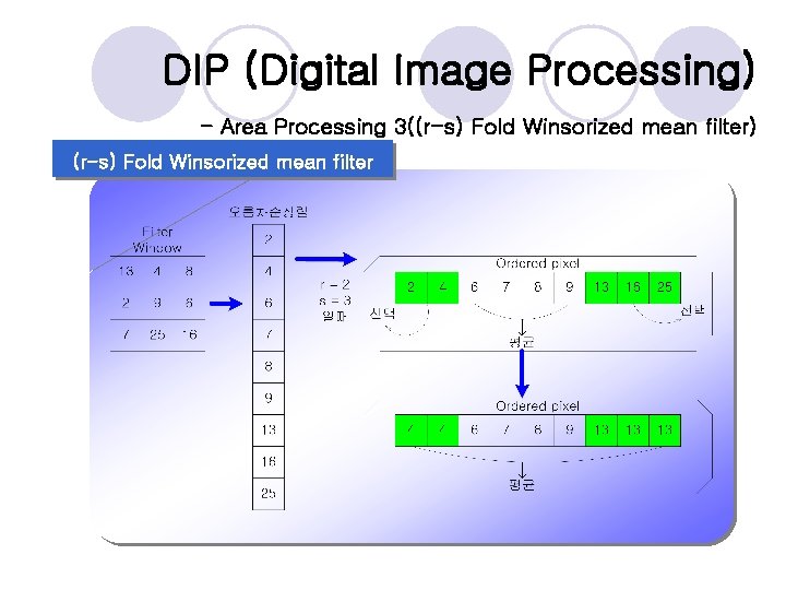 DIP (Digital Image Processing) - Area Processing 3((r-s) Fold Winsorized mean filter) (r-s) Fold