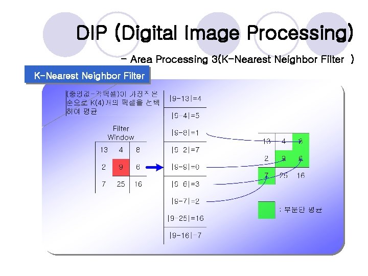 DIP (Digital Image Processing) - Area Processing 3(K-Nearest Neighbor Filter ) K-Nearest Neighbor Filter