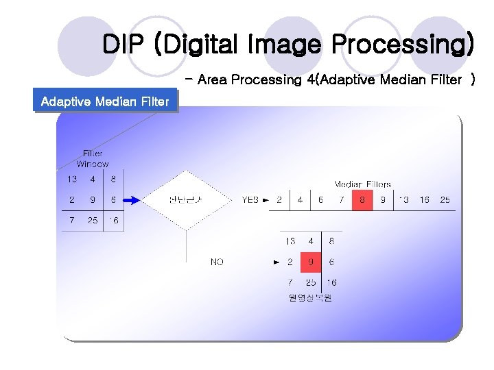 DIP (Digital Image Processing) - Area Processing 4(Adaptive Median Filter ) Adaptive Median Filter