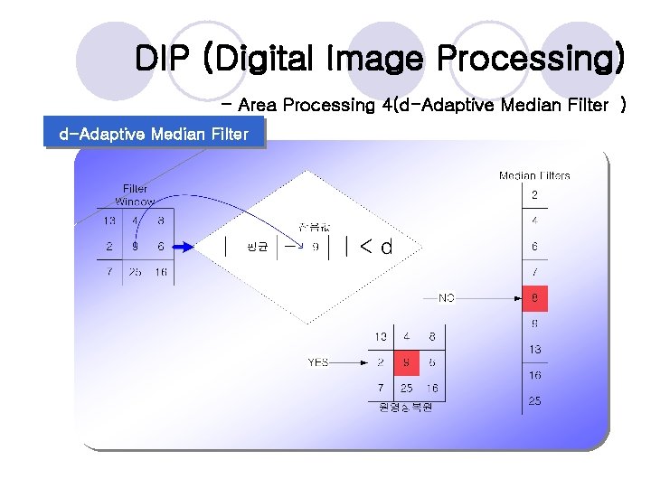 DIP (Digital Image Processing) - Area Processing 4(d-Adaptive Median Filter ) d-Adaptive Median Filter