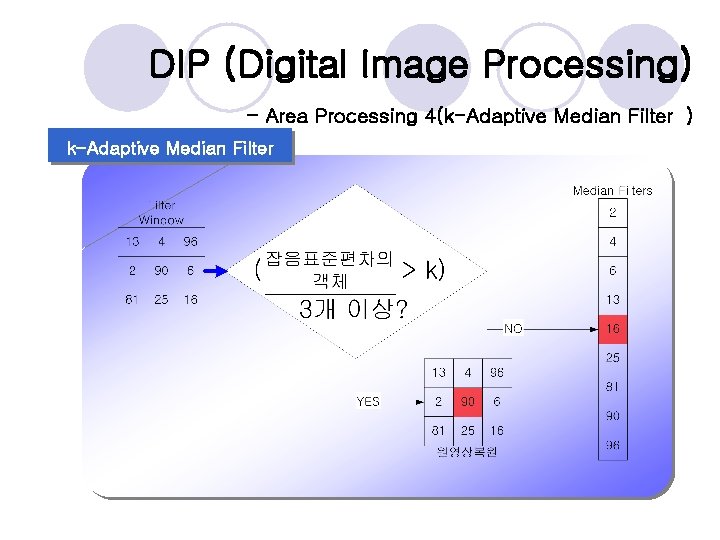 DIP (Digital Image Processing) - Area Processing 4(k-Adaptive Median Filter ) k-Adaptive Median Filter