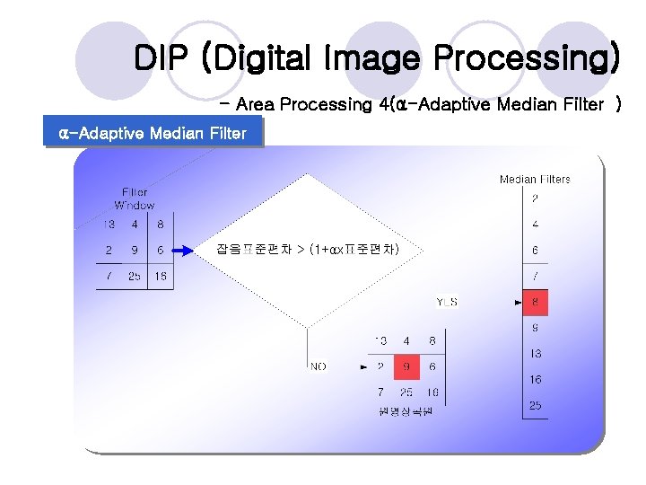DIP (Digital Image Processing) - Area Processing 4(α-Adaptive Median Filter ) α-Adaptive Median Filter