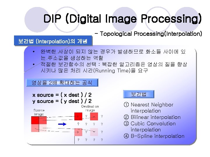 DIP (Digital Image Processing) - Topological Processing(Interpolation) 보간법 (Interpolation)의 개념 • • 완벽한 사상이