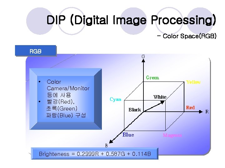 DIP (Digital Image Processing) - Color Space(RGB) RGB • Color Camera/Monitor 등에 사용 •