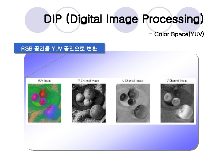 DIP (Digital Image Processing) - Color Space(YUV) RGB 공간을 YUV 공간으로 변환 