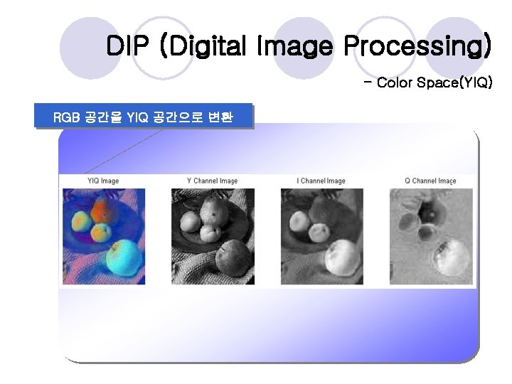 DIP (Digital Image Processing) - Color Space(YIQ) RGB 공간을 YIQ 공간으로 변환 