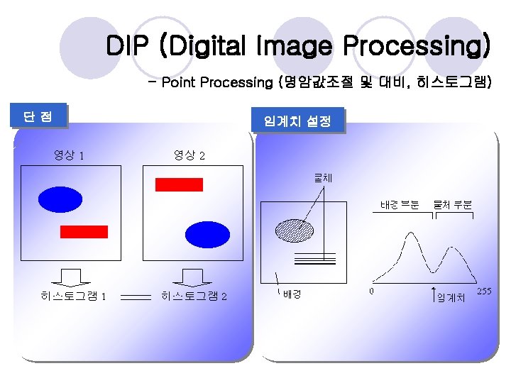 DIP (Digital Image Processing) - Point Processing (명암값조절 및 대비, 히스토그램) 단점 임계치 설정