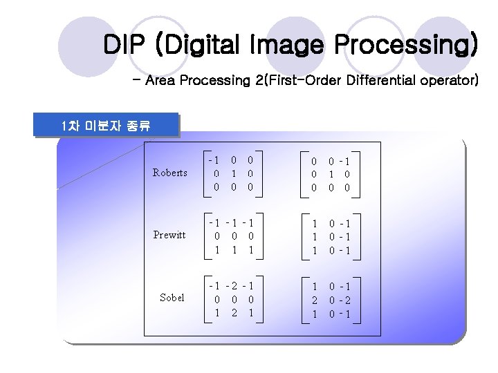 DIP (Digital Image Processing) - Area Processing 2(First-Order Differential operator) 1차 미분자 종류 