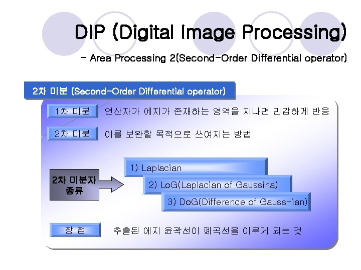 DIP (Digital Image Processing) - Area Processing 2(Second-Order Differential operator) 2차 미분 (Second-Order Differential