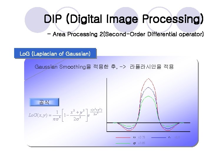 DIP (Digital Image Processing) - Area Processing 2(Second-Order Differential operator) Lo. G (Laplacian of