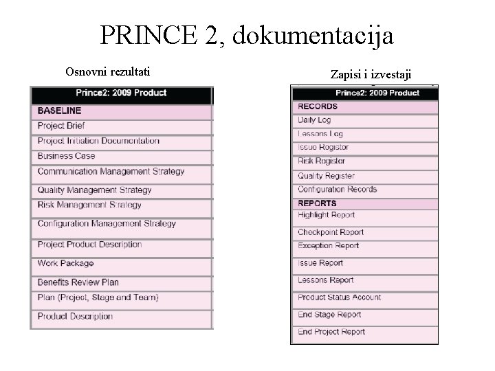 PRINCE 2, dokumentacija Osnovni rezultati Zapisi i izvestaji 