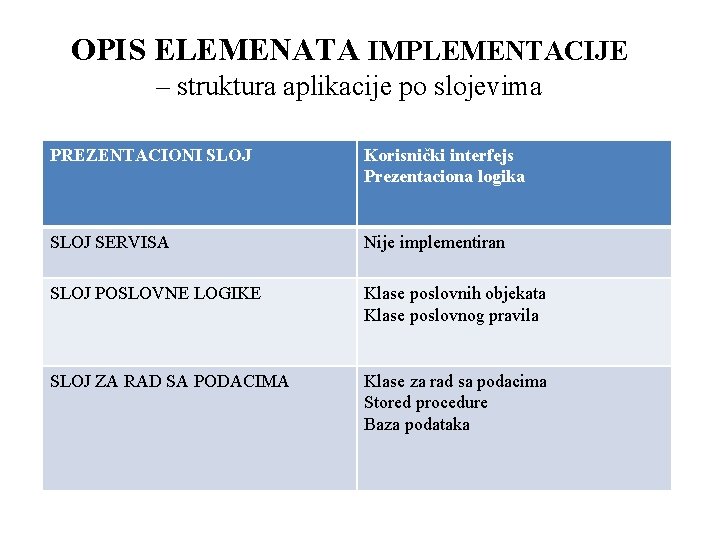 OPIS ELEMENATA IMPLEMENTACIJE – struktura aplikacije po slojevima PREZENTACIONI SLOJ Korisnički interfejs Prezentaciona logika