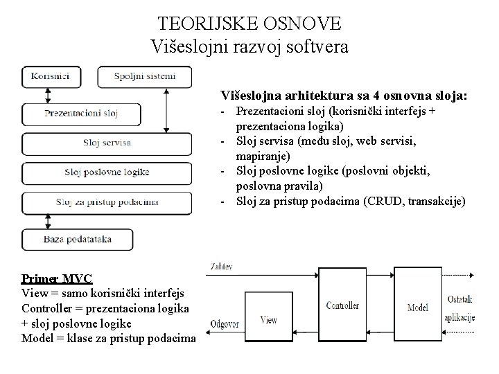 TEORIJSKE OSNOVE Višeslojni razvoj softvera Višeslojna arhitektura sa 4 osnovna sloja: - Prezentacioni sloj