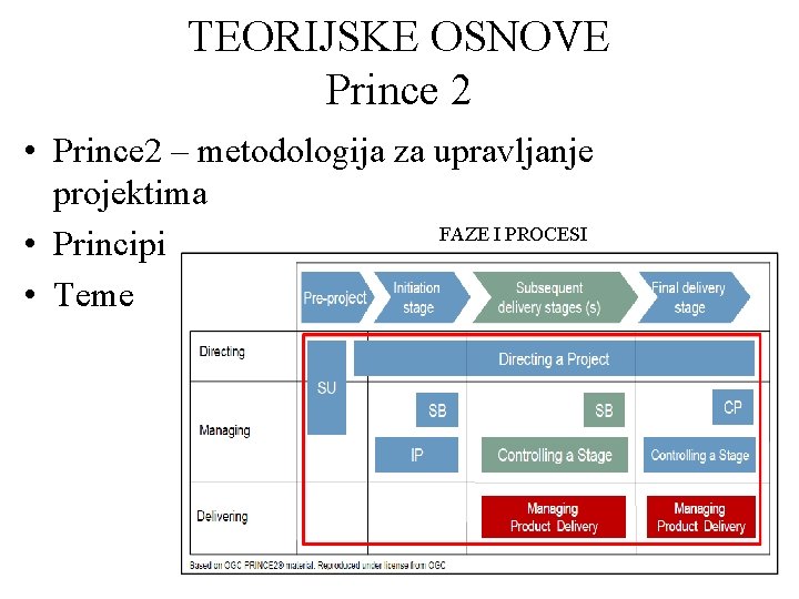 TEORIJSKE OSNOVE Prince 2 • Prince 2 – metodologija za upravljanje projektima FAZE I