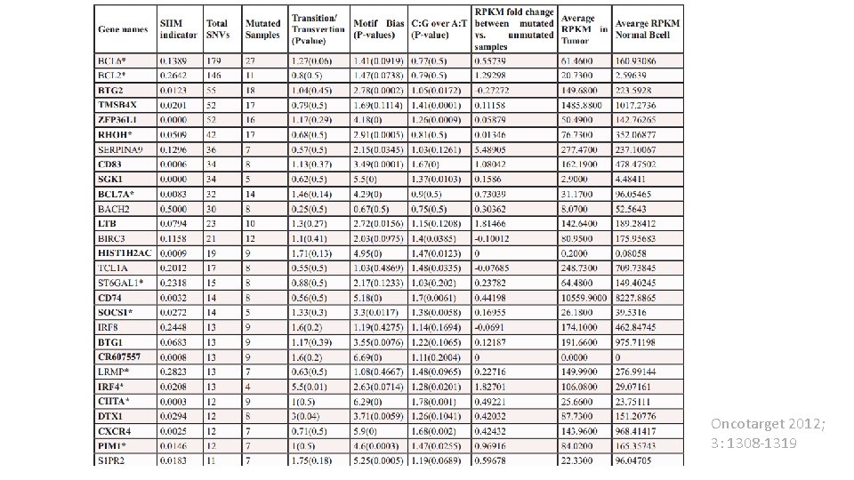 Oncotarget 2012; 3: 1308 -1319 