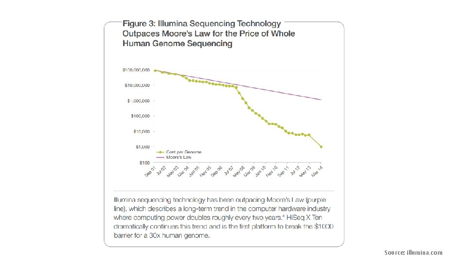 Source: illumina. com 