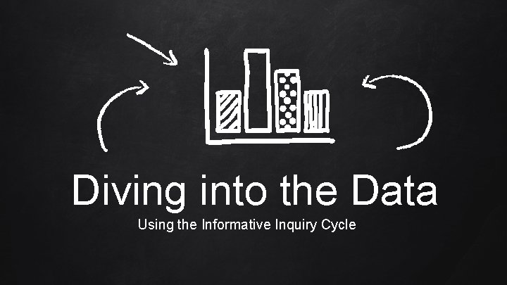 Diving into the Data Using the Informative Inquiry Cycle Diving into the Data Using the Informative Inquiry Cycle