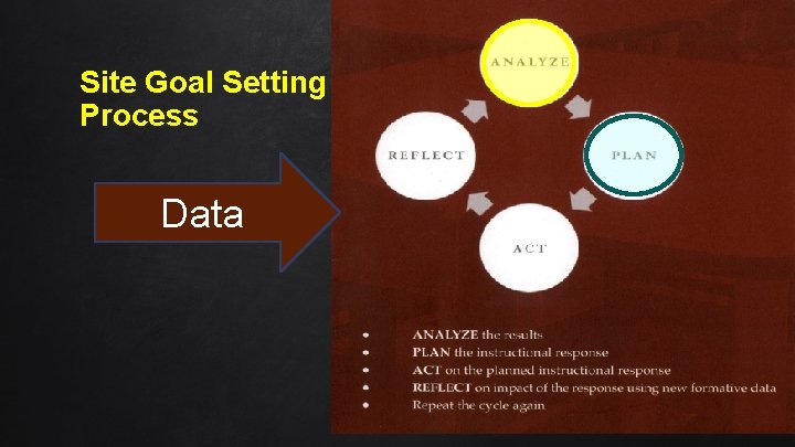 Site Goal Setting Process Data 