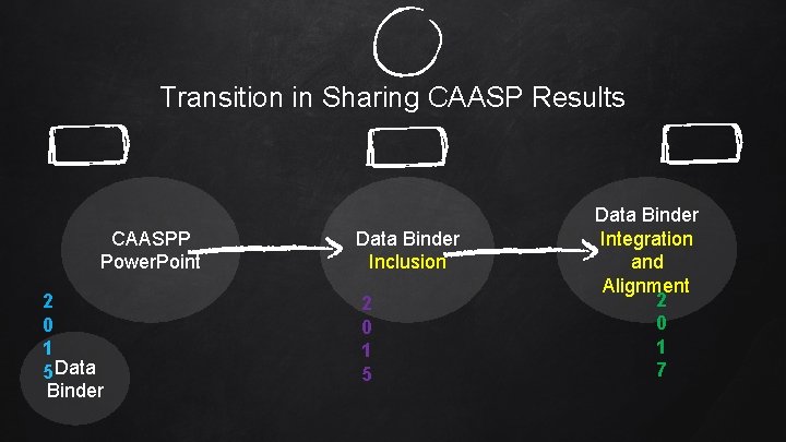 Transition in Sharing CAASP Results CAASPP Power. Point 2 0 1 5 Data Binder