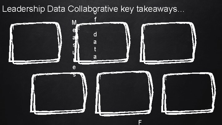 Leadership Data Collaborative key takeaways… o M e a s u r e s