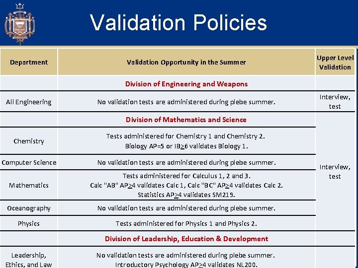 Validation Policies Department Validation Opportunity in the Summer Upper Level Validation Division of Engineering