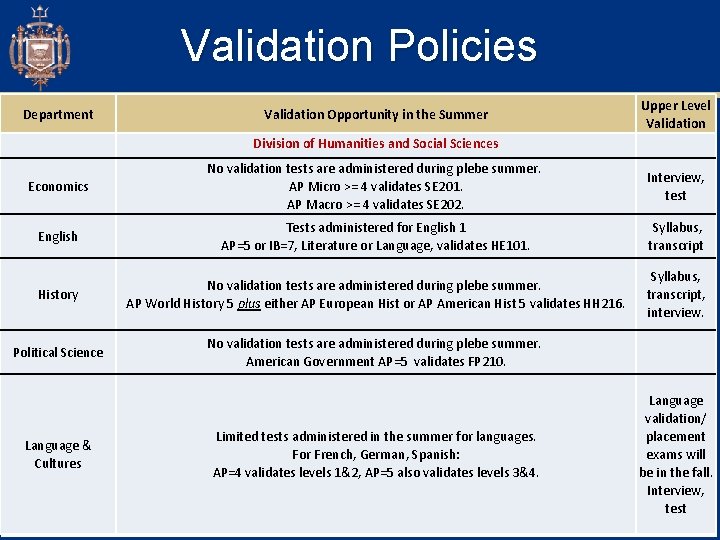 Validation Policies Department Validation Opportunity in the Summer Division of Humanities and Social Sciences