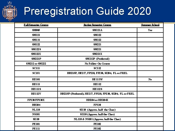 Preregistration Guide 2020 Fall Semester Course Spring Semester Course Summer School SM 005 SM