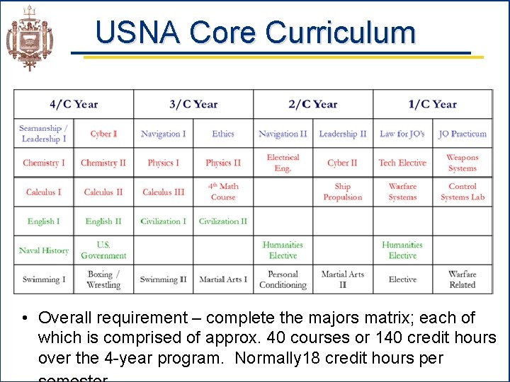 USNA Core Curriculum • Overall requirement – complete the majors matrix; each of which