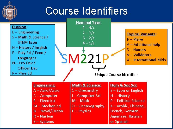 Course Identifiers Division: E – Engineering S – Math & Science / STEM Econ