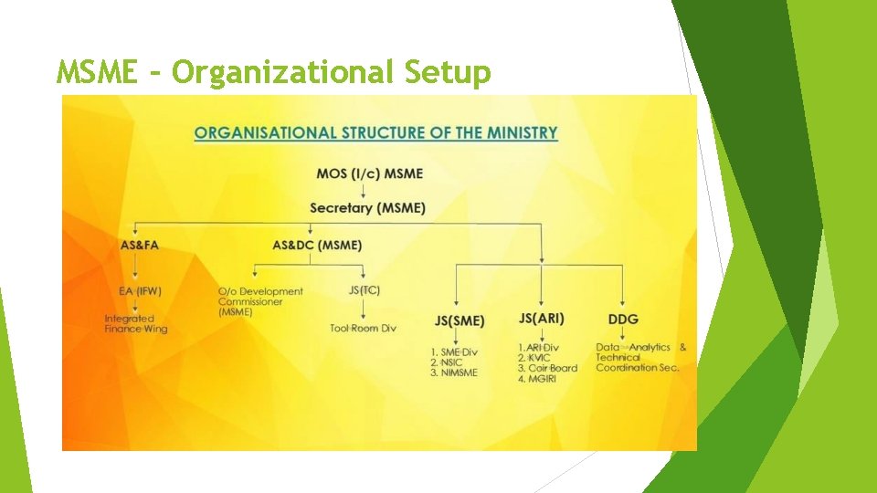 MSME – Organizational Setup 